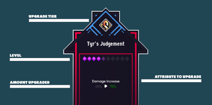 Ability upgrade information